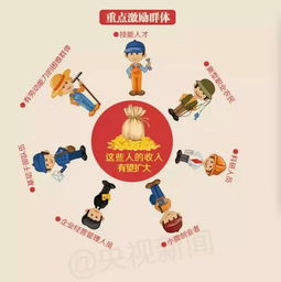 孕期九个月如何实现经济增收？有哪些可行方法？