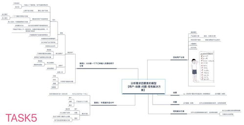 同牛科技评价如何？知乎上的用户反馈是怎样的？