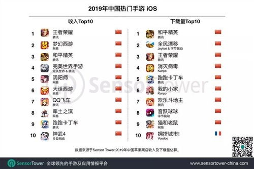 5.4版本哪些专业最具吸金潜力？你选对了吗？