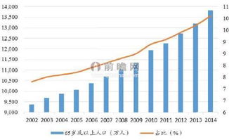 中国老年人从事哪些行业最能实现财富增长？