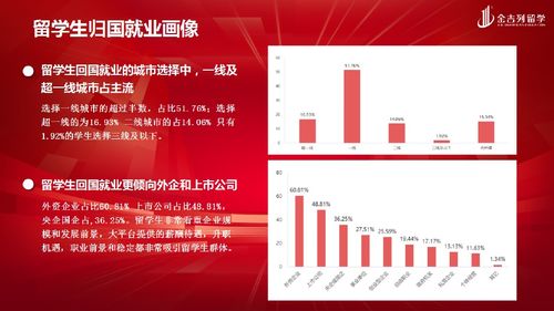有哪些技术领域适合作为副业发展？选择指南解析