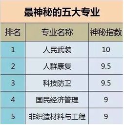 中考结束后，哪些商品最具盈利潜力？