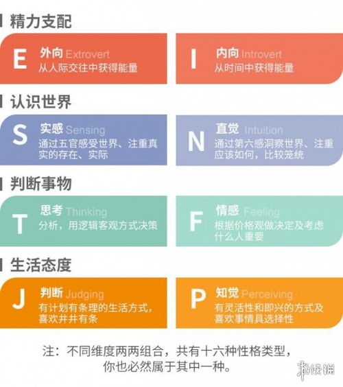 INFP适合从事哪些副业来发挥个性优势？