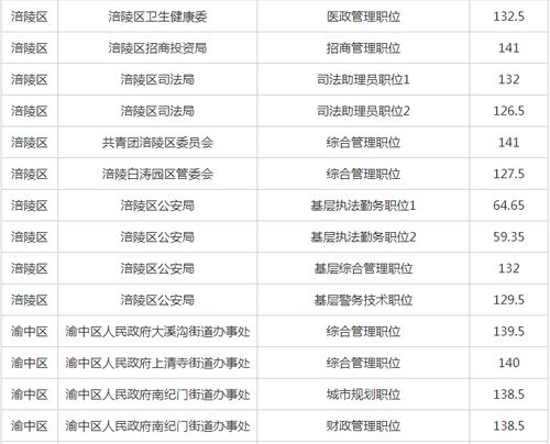 重庆公务员考试总分究竟是多少？你知道吗？
