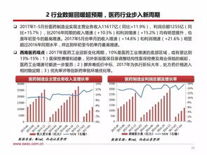 在医药行业，投资哪些药品最具盈利潜力？知乎热议解析
