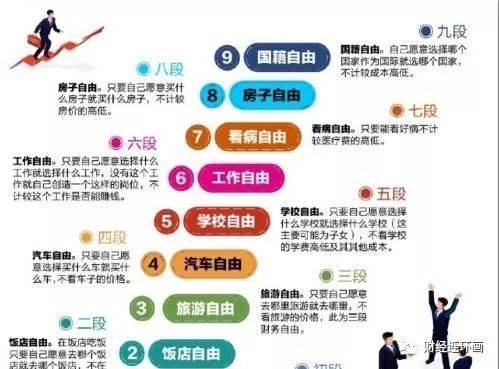 女生从事媒体运营真的能实现财务自由吗？