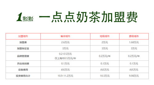 代销模式真的能带来可观收益吗？如何评估其赚钱潜力？