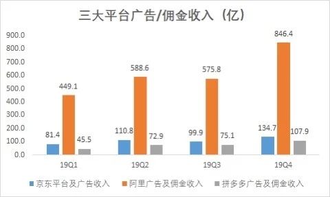 如何在拼多多平台通过售卖图片实现盈利？
