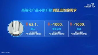 如何通过代发广告实现轻松盈利？