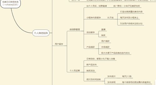 如何准确把握微商运营流程？一张图让你看懂关键步骤！