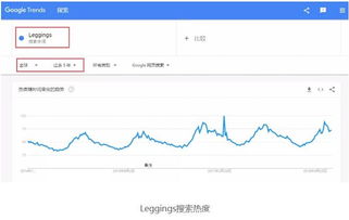 跨境电商卖家如何选择高利润产品实现盈利？