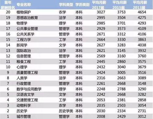 文科专科中哪个专业最具“钱”景？你真的知道吗？