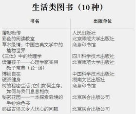 想要通过投稿发表书籍盈利，具体操作步骤是怎样的？