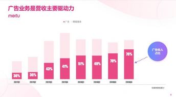 小商家怎样通过广告投放实现盈利增长？