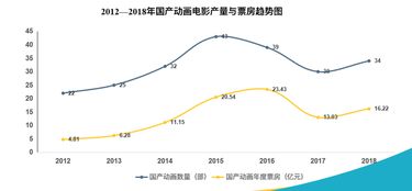 动漫产业如何实现高收益？赚钱秘诀在哪里？