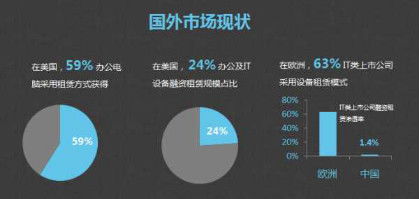 如何利用一台电脑实现盈利？电脑赚钱的途径有哪些？