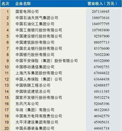 哪些赚钱副业游戏跻身前十榜单？你了解吗？