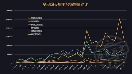 如何在短短半年内快速实现财富增长？