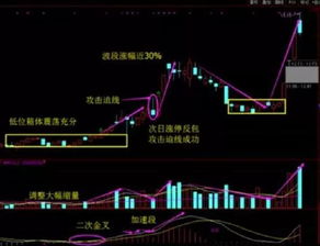 如何快速实现短线炒股盈利？掌握哪些技巧最关键？
