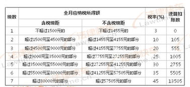 兼职工资如何计算扣税？单位处理方式详解