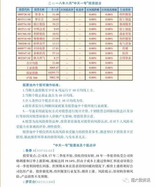 中天精装中签后，投资者能否迎来盈利曙光？