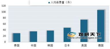 在青岛，哪些行业最具盈利潜力？