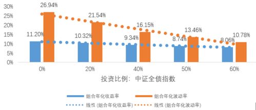 基金销售真的能带来可观收益吗？如何评估其盈利潜力？