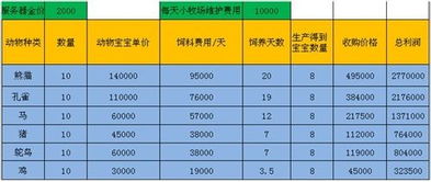 地下城传说中哪种赚钱方式最划算？高效收益攻略解析