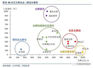 摆摊售卖动物模型，真的能盈利吗？如何实现收入增长？