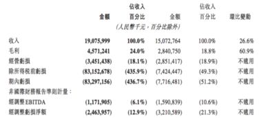 加入饿了么公司面试，薪酬待遇究竟如何？