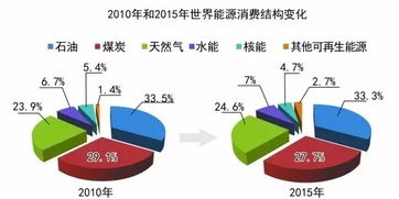 免费电资源如何巧妙利用实现盈利？