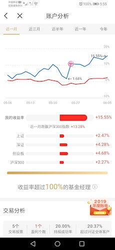 如何通过发布免费帖子实现盈利？