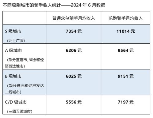 郁南兼职骑手薪酬如何？工资水平究竟是多少？