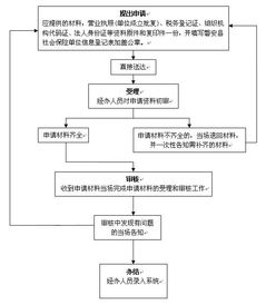 成功考取公务员后，社保如何处理及办理手续详解？