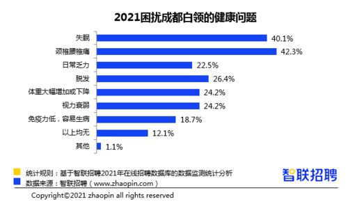 在成都，选择哪种副业投资最具潜力且易于上手？