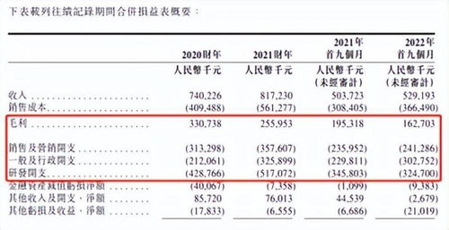 哪种生意利润最高且易于上手？选择指南帮你解惑