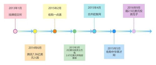 如何在58同城高效推广实现快速盈利？
