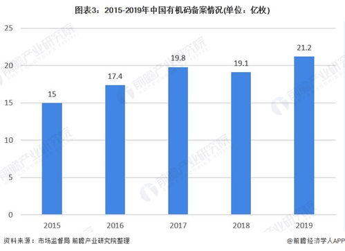 当前市场环境下，加工哪类产品最赚钱？哪些加工项目利润空间更大？