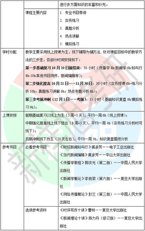 新闻传播专业学生如何实现经济收益？