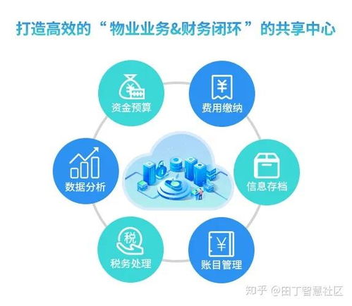 如何在物业公司工作实现高效增收？