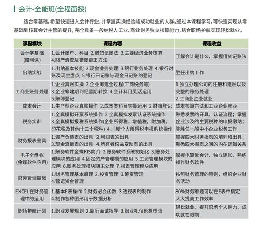 想要成为会计，学费投入究竟需要多少？学习成本详解