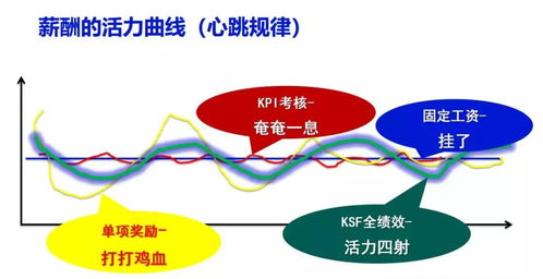 如何将一个创意转化为盈利之道？