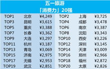 五一假期如何利用时间实现额外收入？