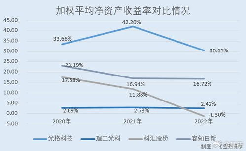 哪家公司领跑国内科技行业盈利榜？