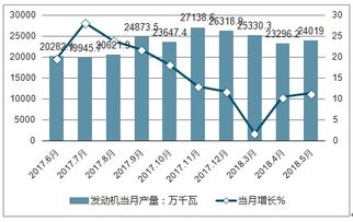 哪种发动机最具盈利潜力？市场趋势与投资分析
