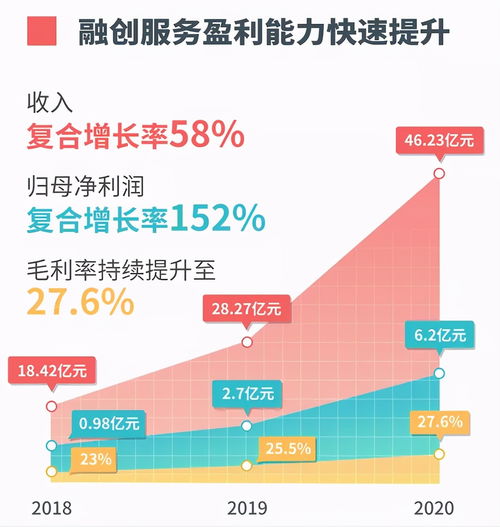 如何在副业与主业之间巧妙平衡，实现利润最大化？