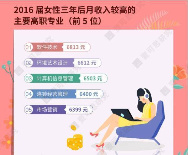 哪个学校和专业毕业后最能赚钱？知乎热议解析