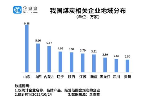 今年煤炭企业盈利状况如何？是否迎来赚钱热潮？