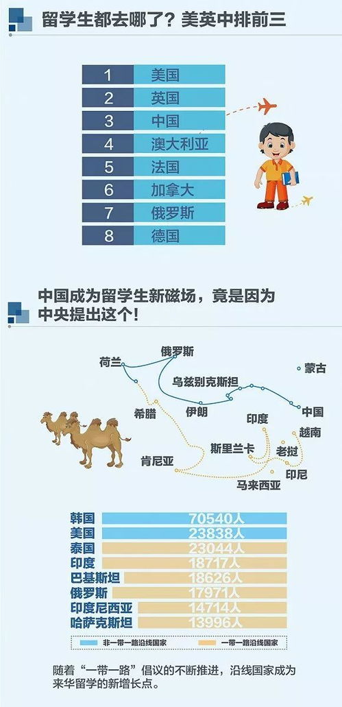 哈萨克斯坦有哪些高收入行业值得探索？