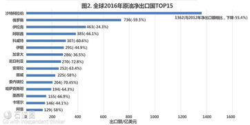 哪个国家在全球出口市场中赚取最多？最赚钱的出口国家排行榜揭晓